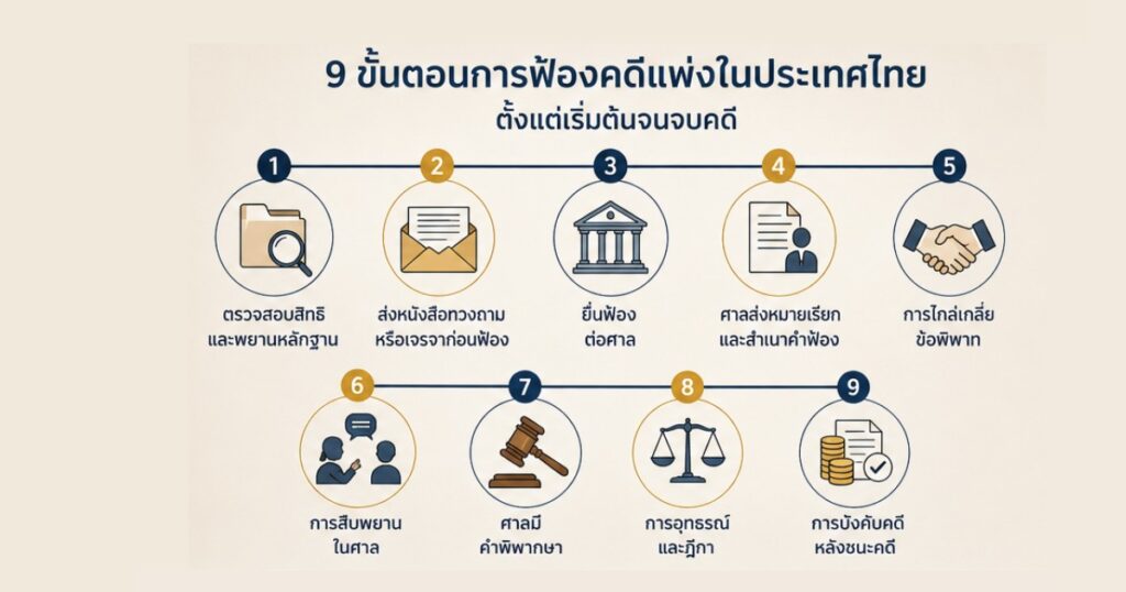 สำนักงานกฎหมาย ศักดิ์สิริ ภูเก็ต