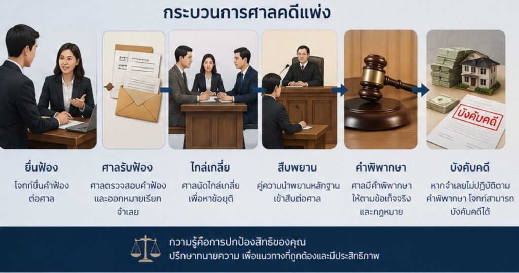 สำนักงานกฎหมาย ศักดิ์สิริ ภูเก็ต